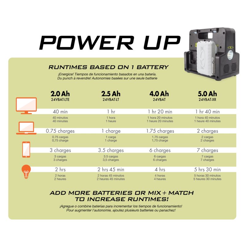 Sun Joe Portable Power Bundle | Generator + Power Station + Extension Cord - 图片 29