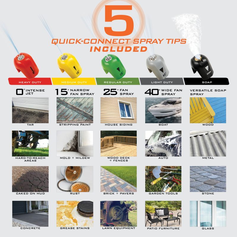 Sun Joe SPXFOAM-BDL Foam Cannon Starter Bundle | W/ Electric Pressure Washer, 34 oz Foam Cannon, and Auto Wash | Quick Connect Nozzles - 图片 7